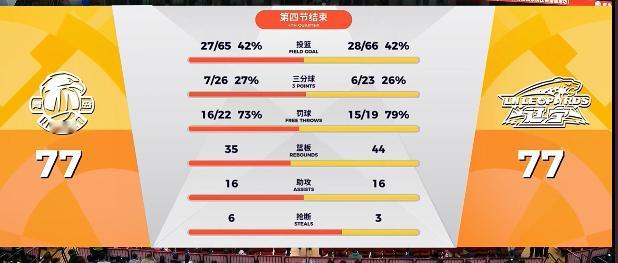 加时加时！！！青岛男篮vs辽宁男篮