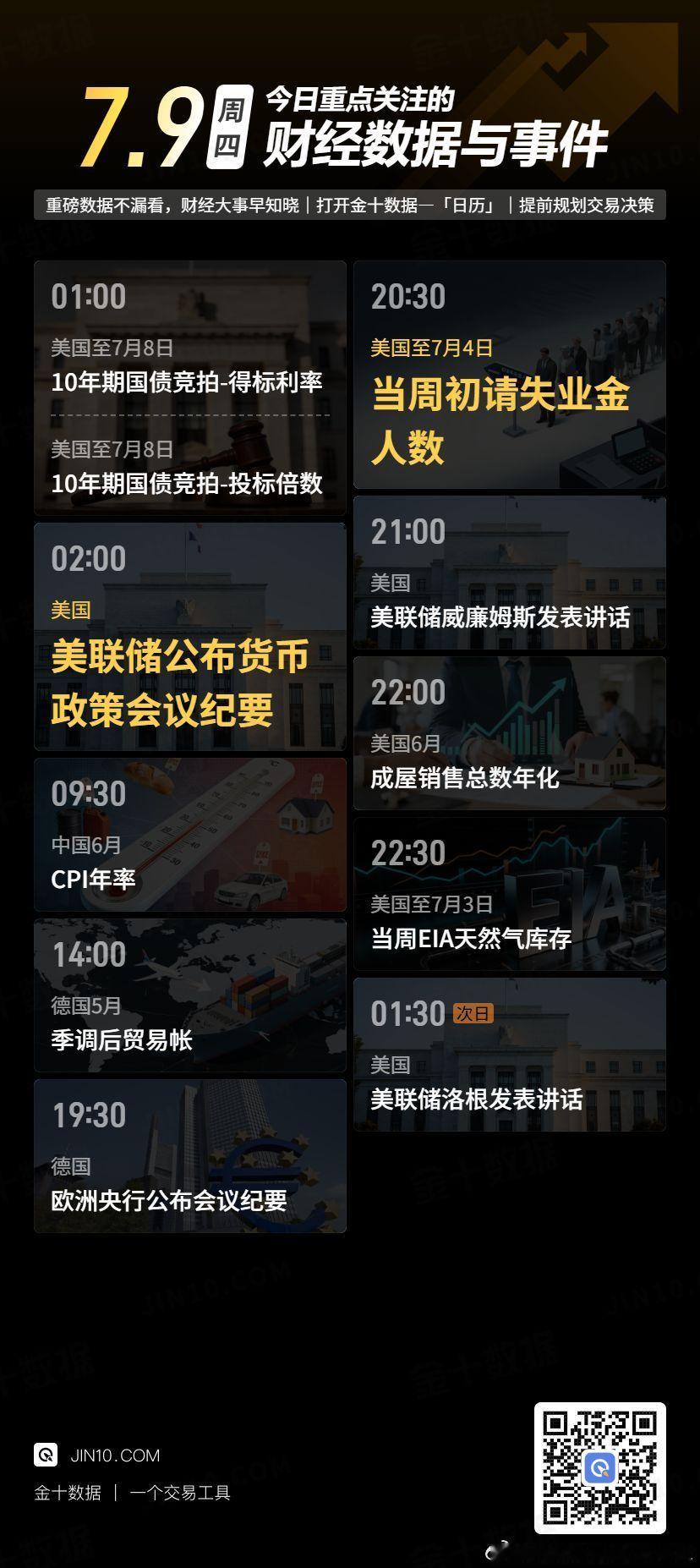 今日重点关注的财经数据与事件：2026年7月9日 周四① 01:00 美国至7月