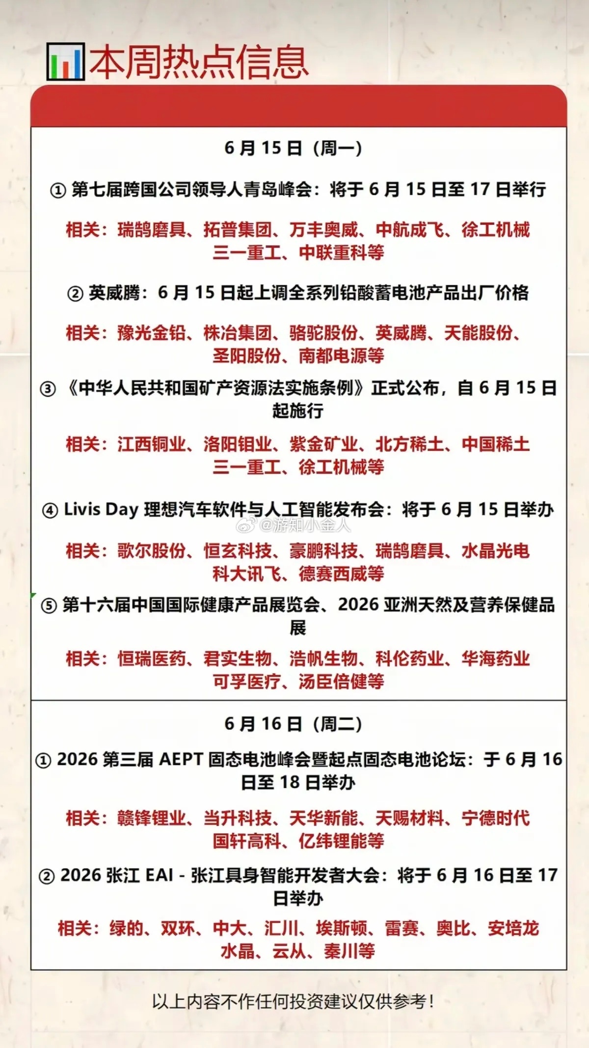 6.15-6.20  本周：财经热点+事件前瞻！1.创业板指数修订方案2.国产算