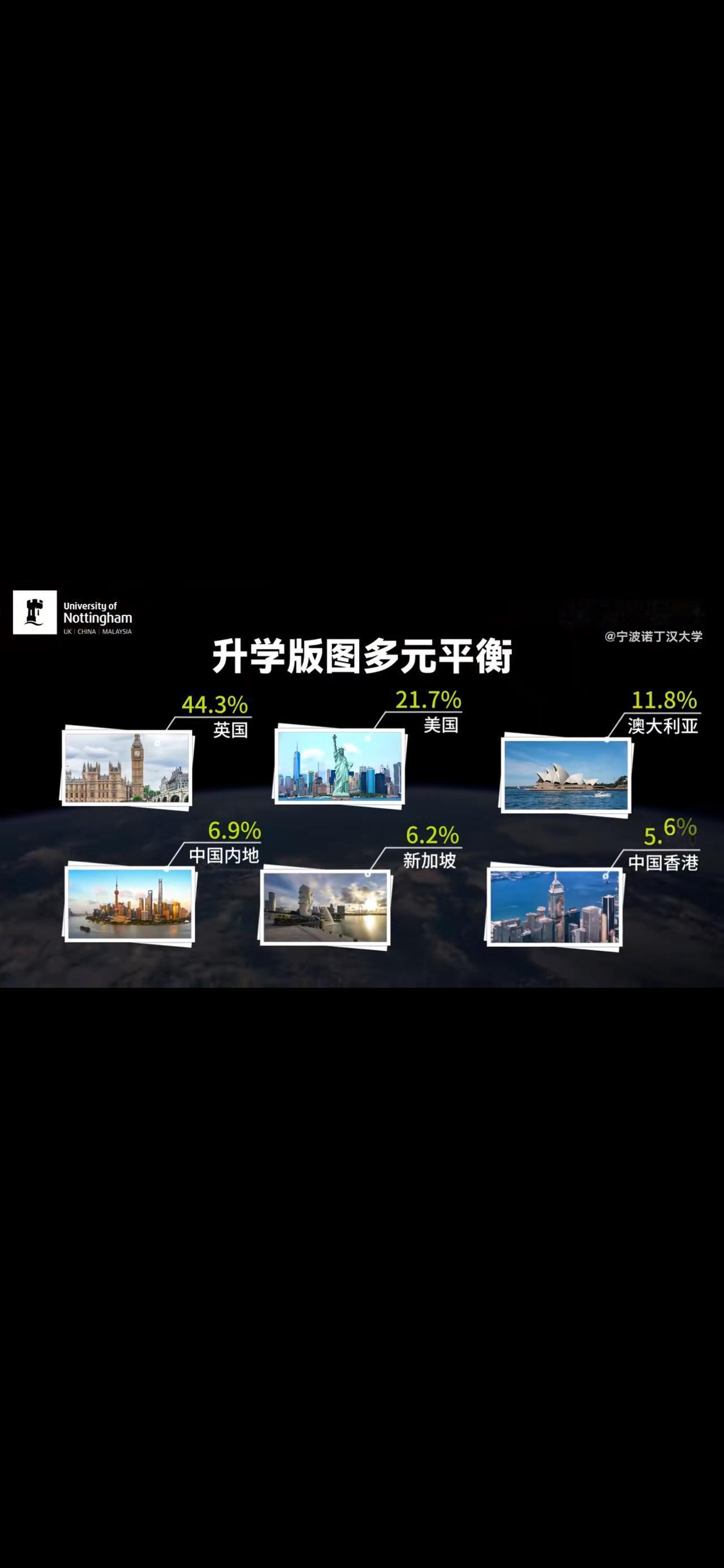 颠覆认知！宁波诺丁汉大学毕业，路子野到你不敢想🔥

以为中外合作大学都是“花钱