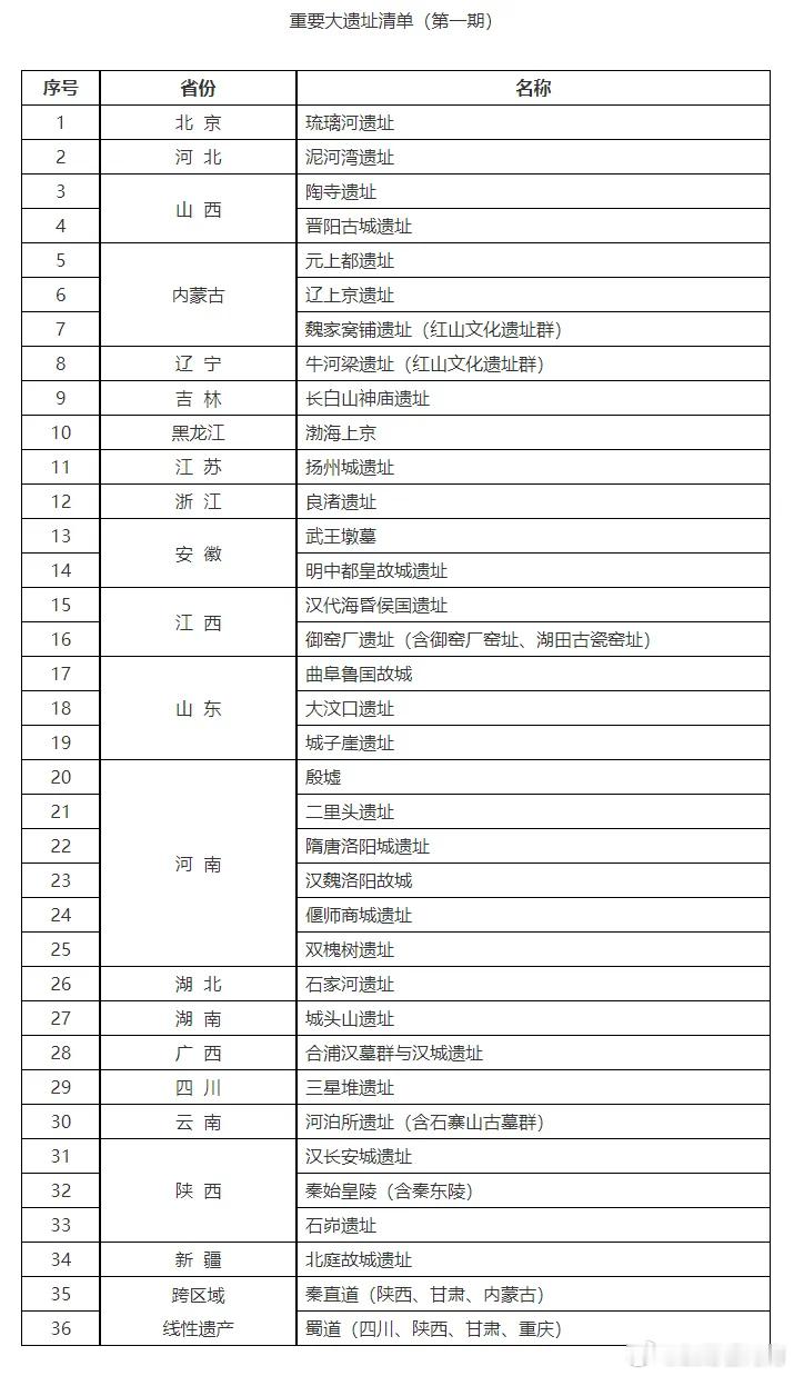 洛阳汉魏故城遗址博物馆将全面开放 实锤！首批重要大遗址清单确定！洛阳4处入选，河