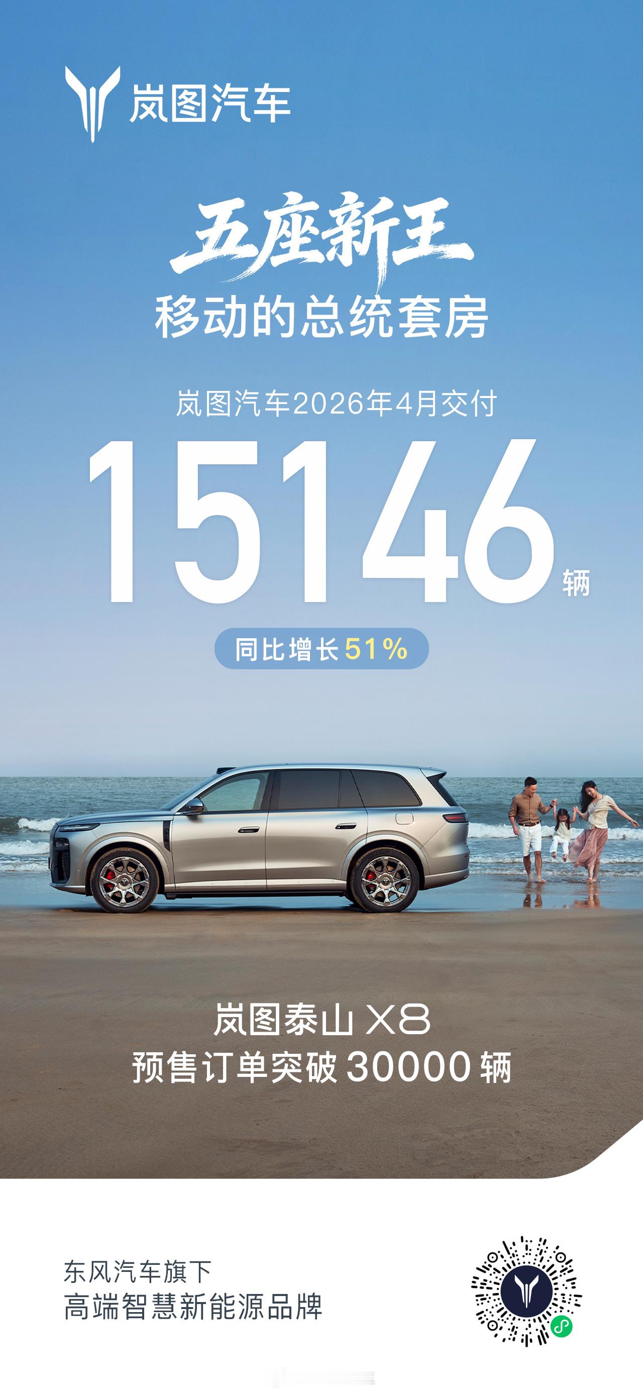 五座新王，移动的总统套房！岚图汽车 2026年4月交付15146辆，同比增长51