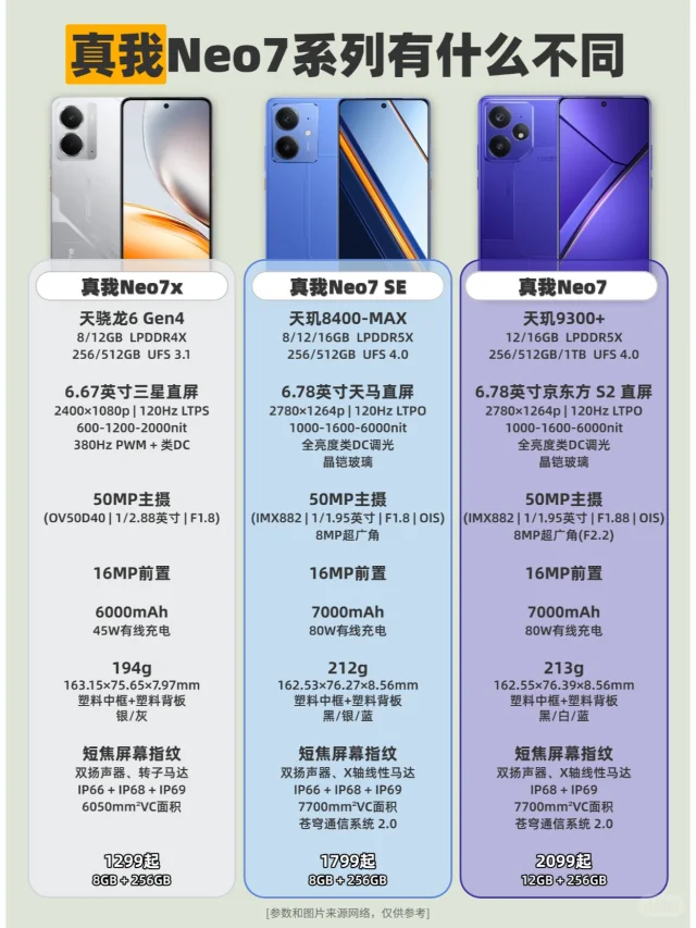 真我Neo7系列再度卷起来！
