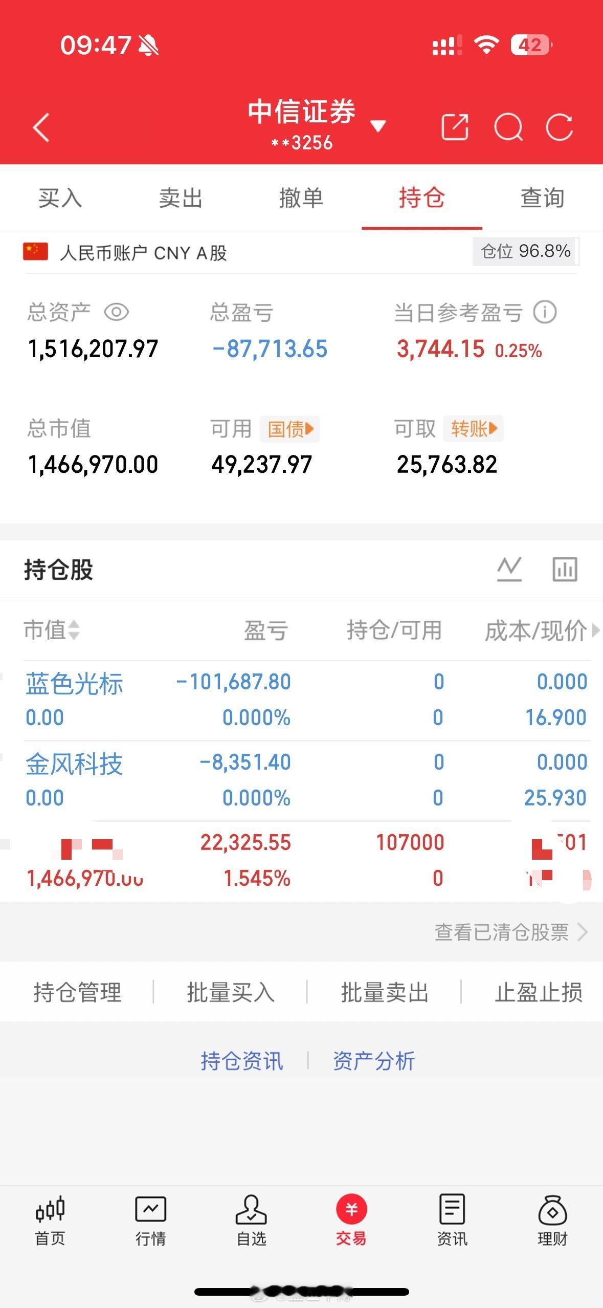 今天忍痛割肉了两只，投资路上本就是有亏有赚，坦然接受，调整好节奏再出发。今天早上