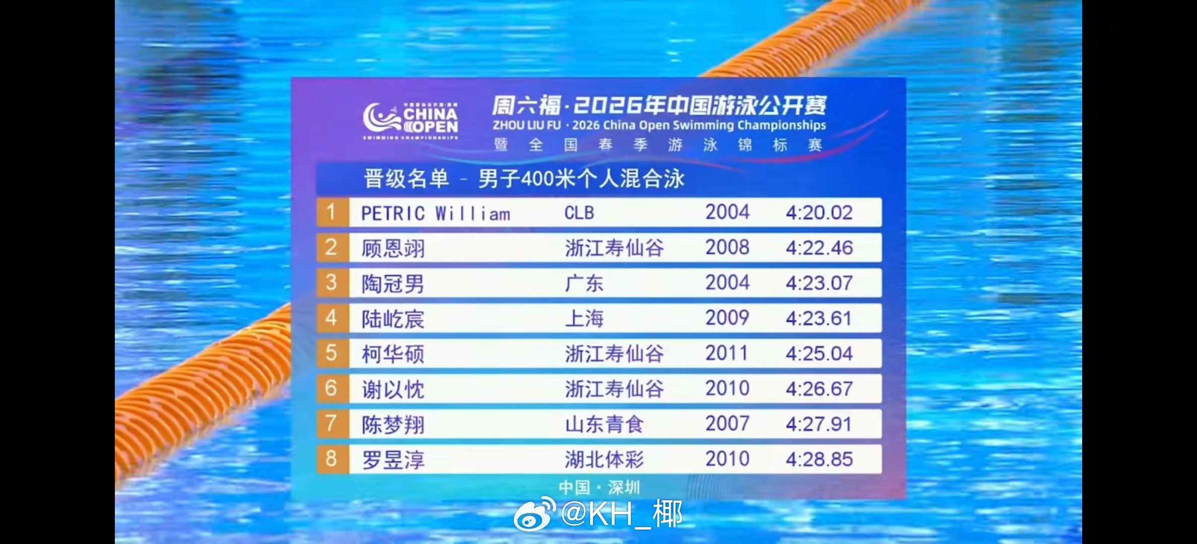 2026年中国游泳公开赛 男400混预赛🇦🇺Petric 4:20.02顾恩
