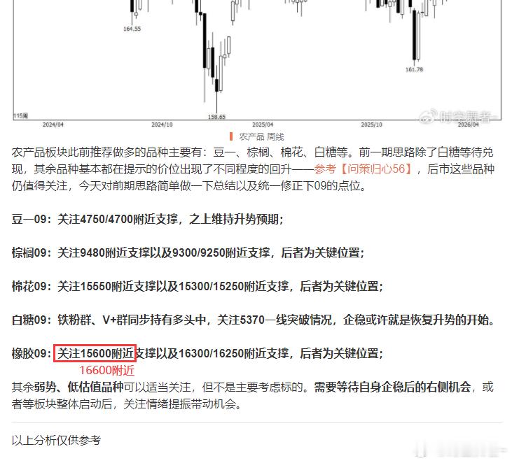 橡胶 才发现点位打错了，目前止跌回升阶段要关注16920附近阻力，小周期要确认恢