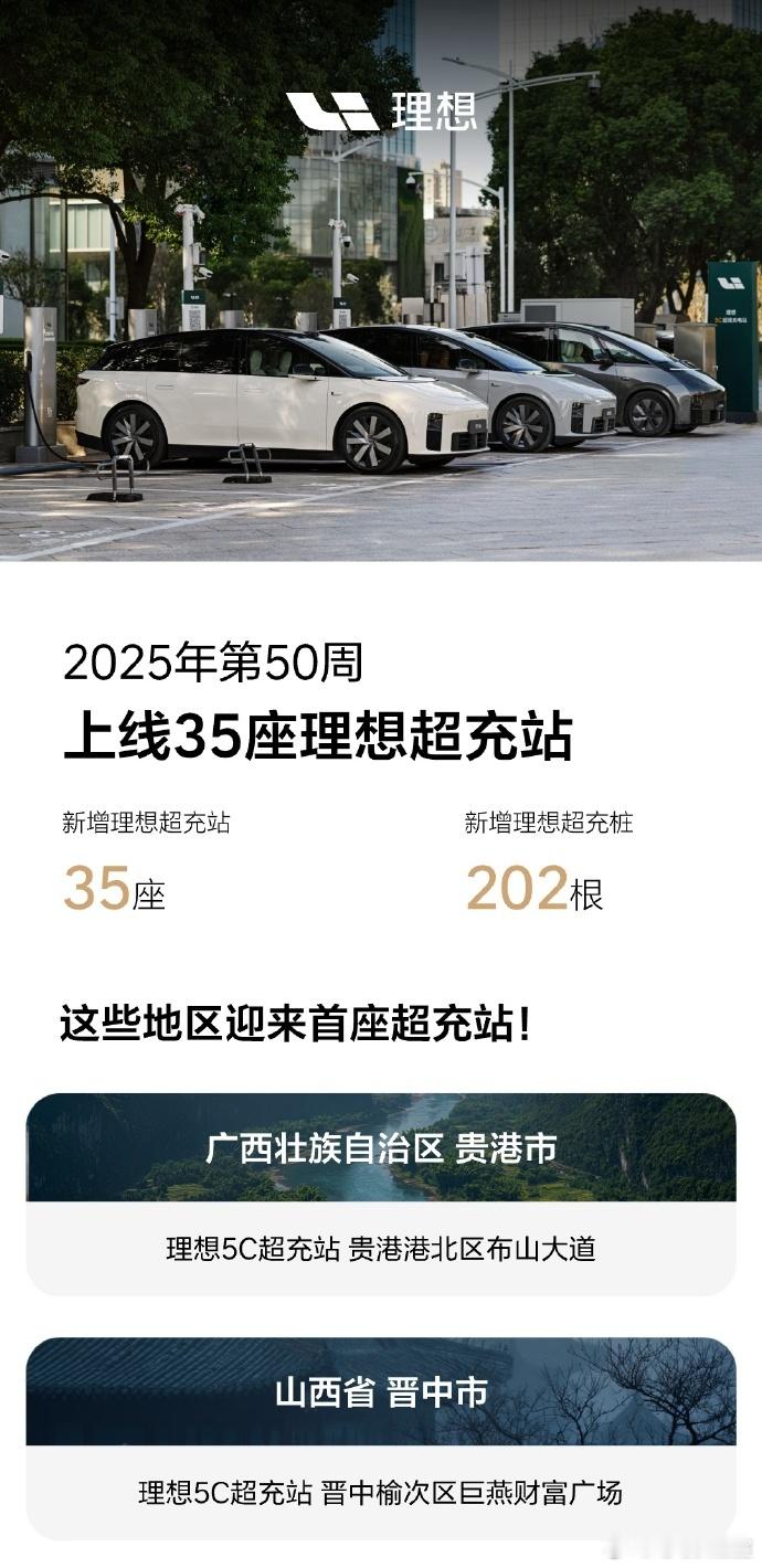2025年倒数第三周，理想上线了35座新的超充站！截至当前，理想已经有3695座