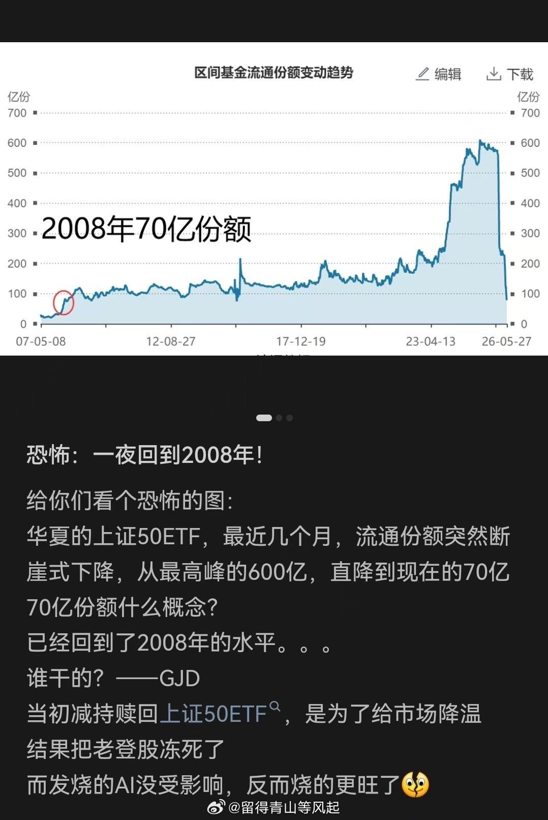 转：上证50ETF份额，一夜回到2008年！给你们看个恐怖的图：华夏的上证50E