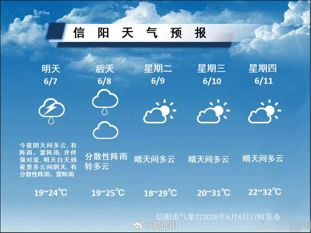 明天就是一年一度的高考高考期间我市天气整体较好气温较为适宜温馨提醒各位考生和家长