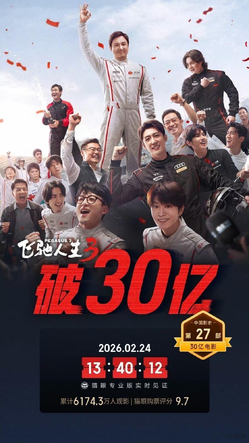 飞驰人生3票房超30亿 恭喜《飞驰人生3》票房破30亿！沈腾、黄景瑜全员在线，有
