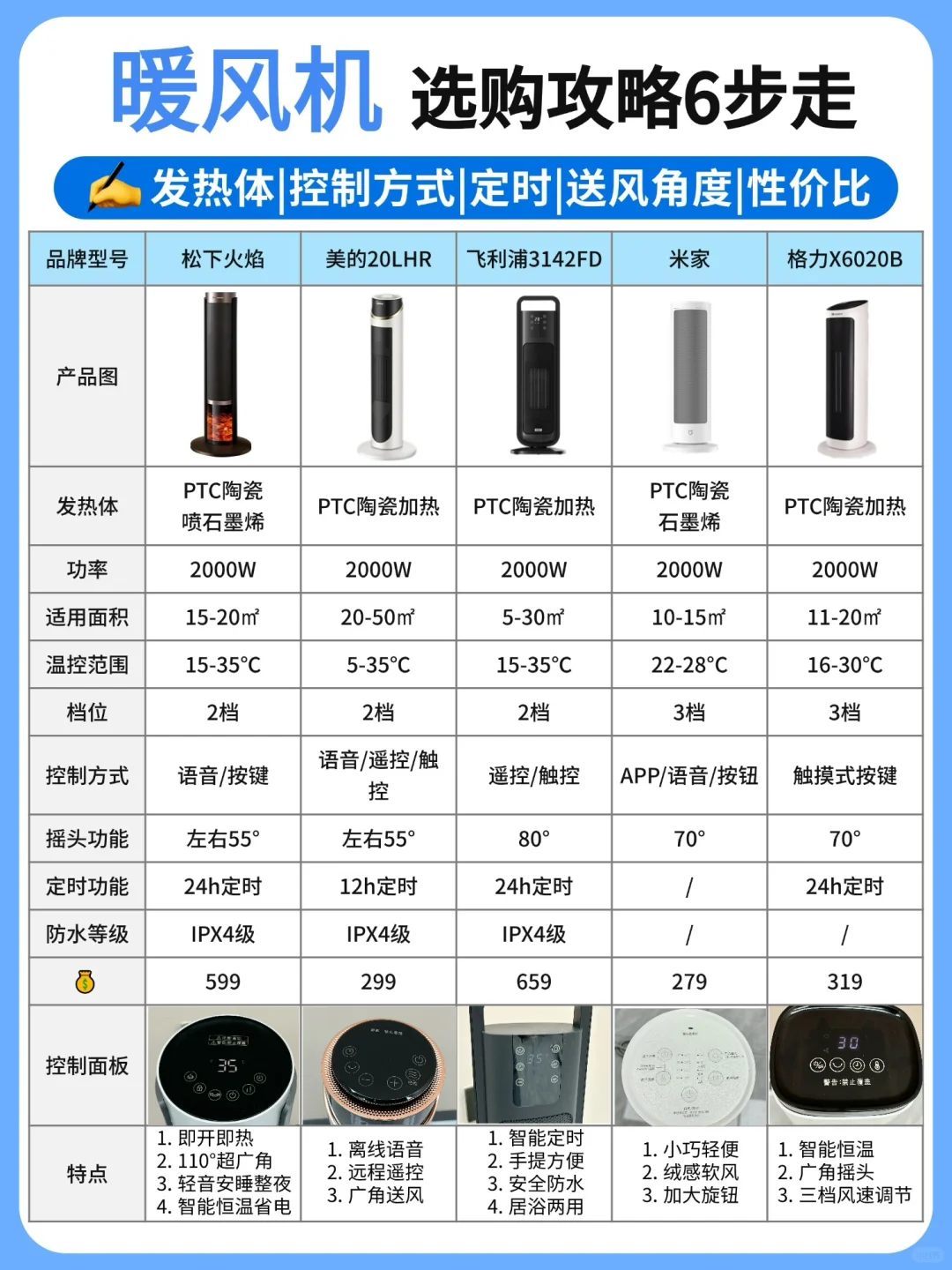 ⚠人生建议：暖风机选购一定要做攻略...