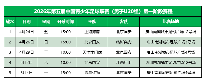 【2026赛季U20联赛第一阶段北京国安赛程】报名表昨天发了，没看到的朋友可以移