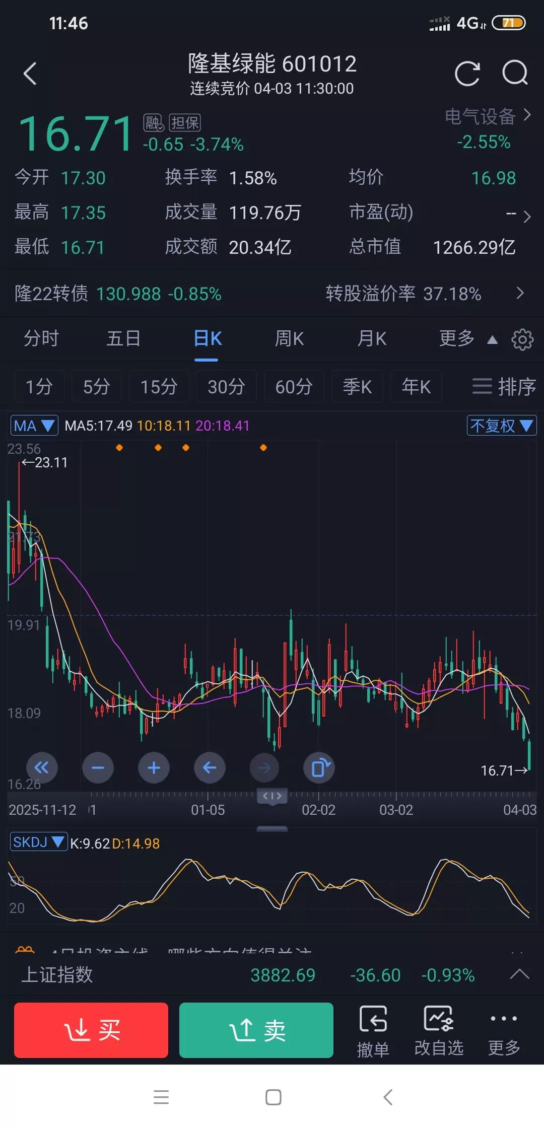 隆基绿能直奔目标价16去了?
之前德意志银行把通威下调到卖出评级目标价15，我就