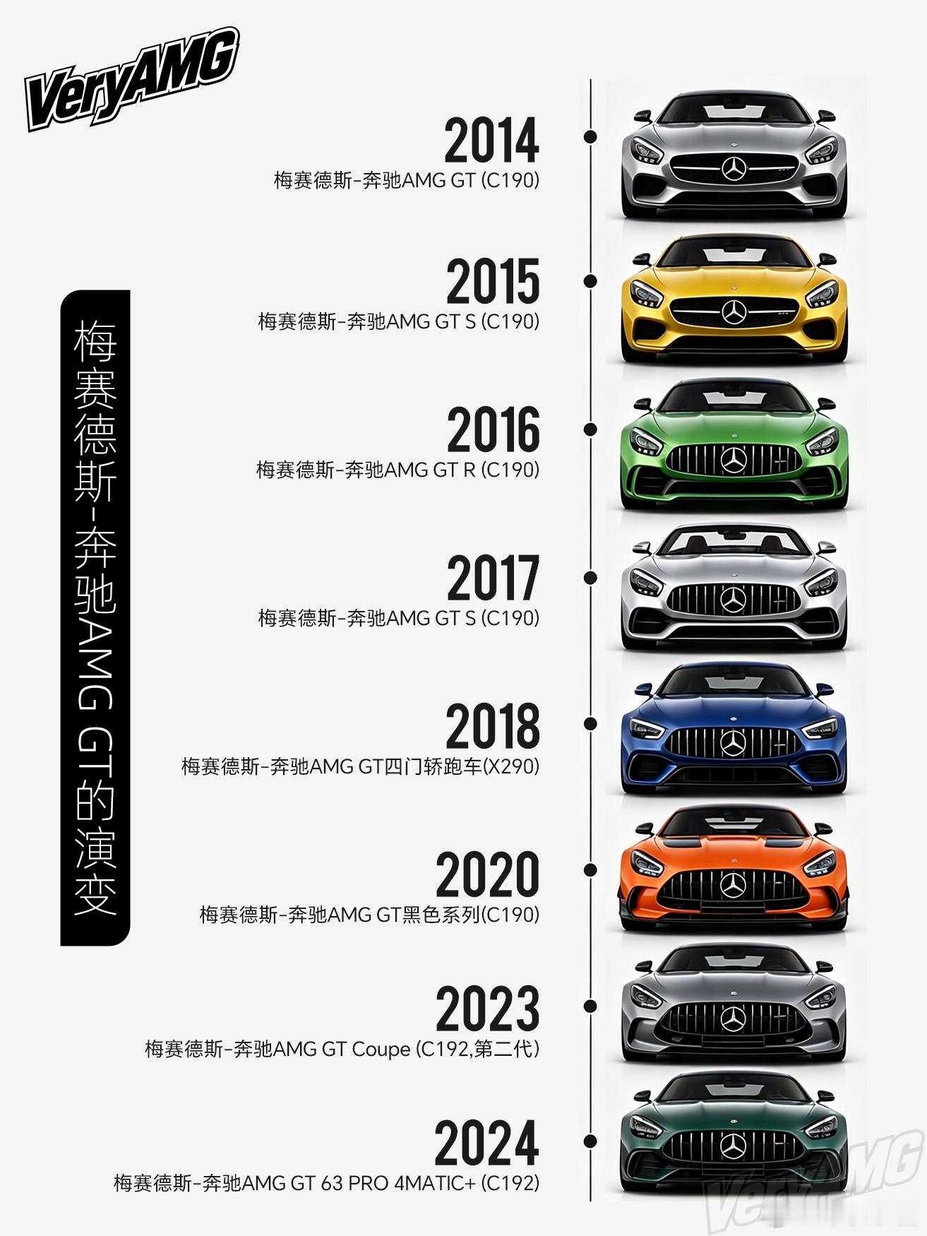 色彩十年，咆哮未改——AMG GT的进化刻度 ​​​