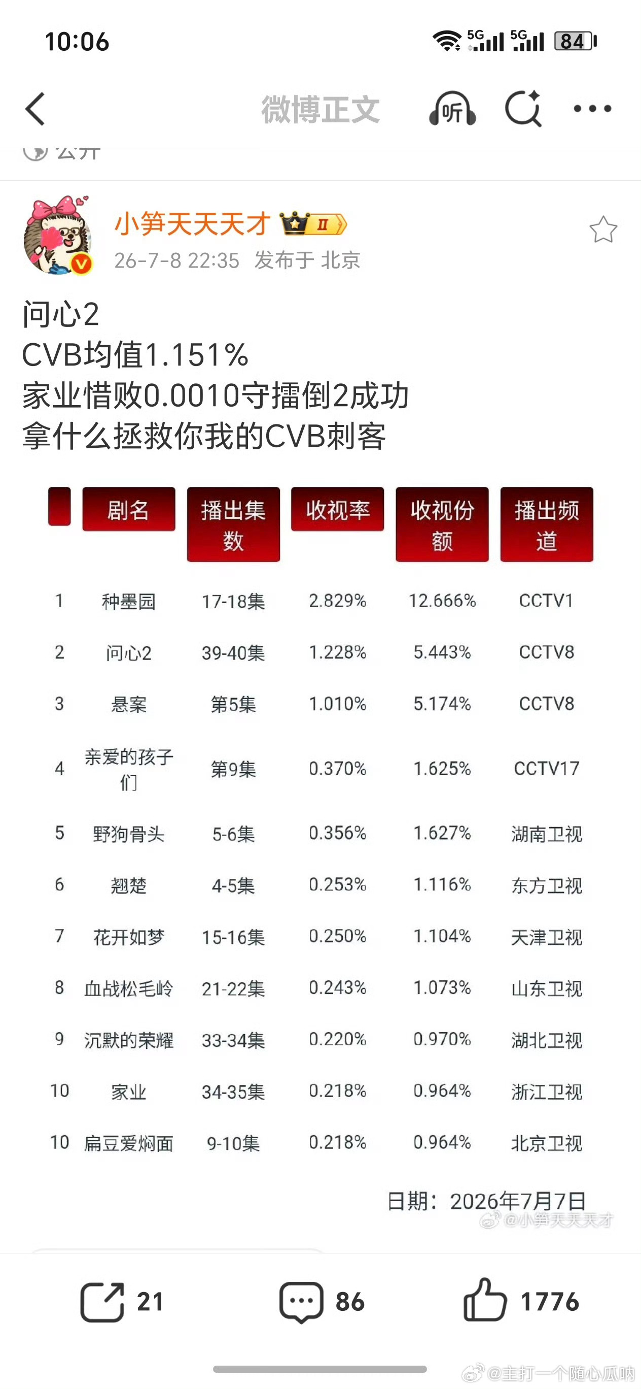 家业倒二守擂成功粉丝倒三愿望落空 