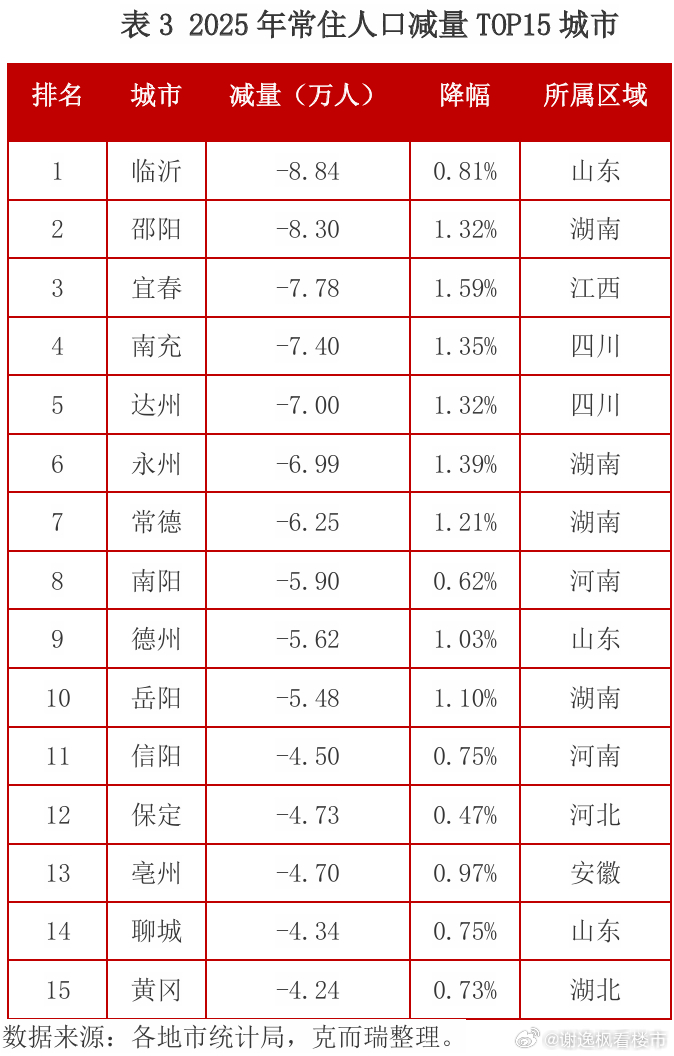 15座最值得购房的家庭资产配置城市与15座最好购房的自住需求城市 