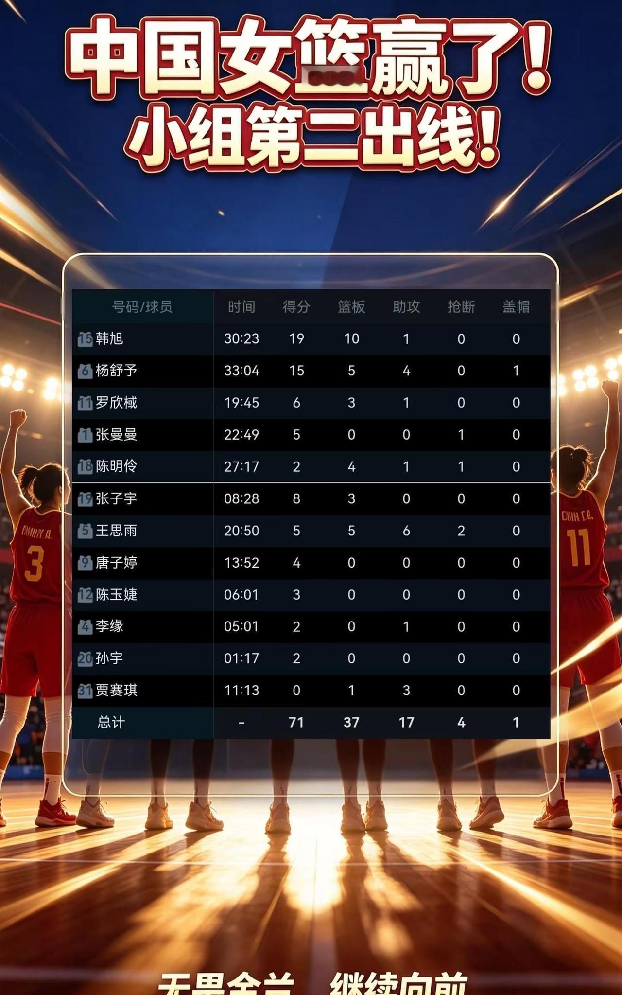 你能想到中国女篮能赢意大利20分吗？dou上热门 中国女篮 女篮世界杯 韩旭 杨