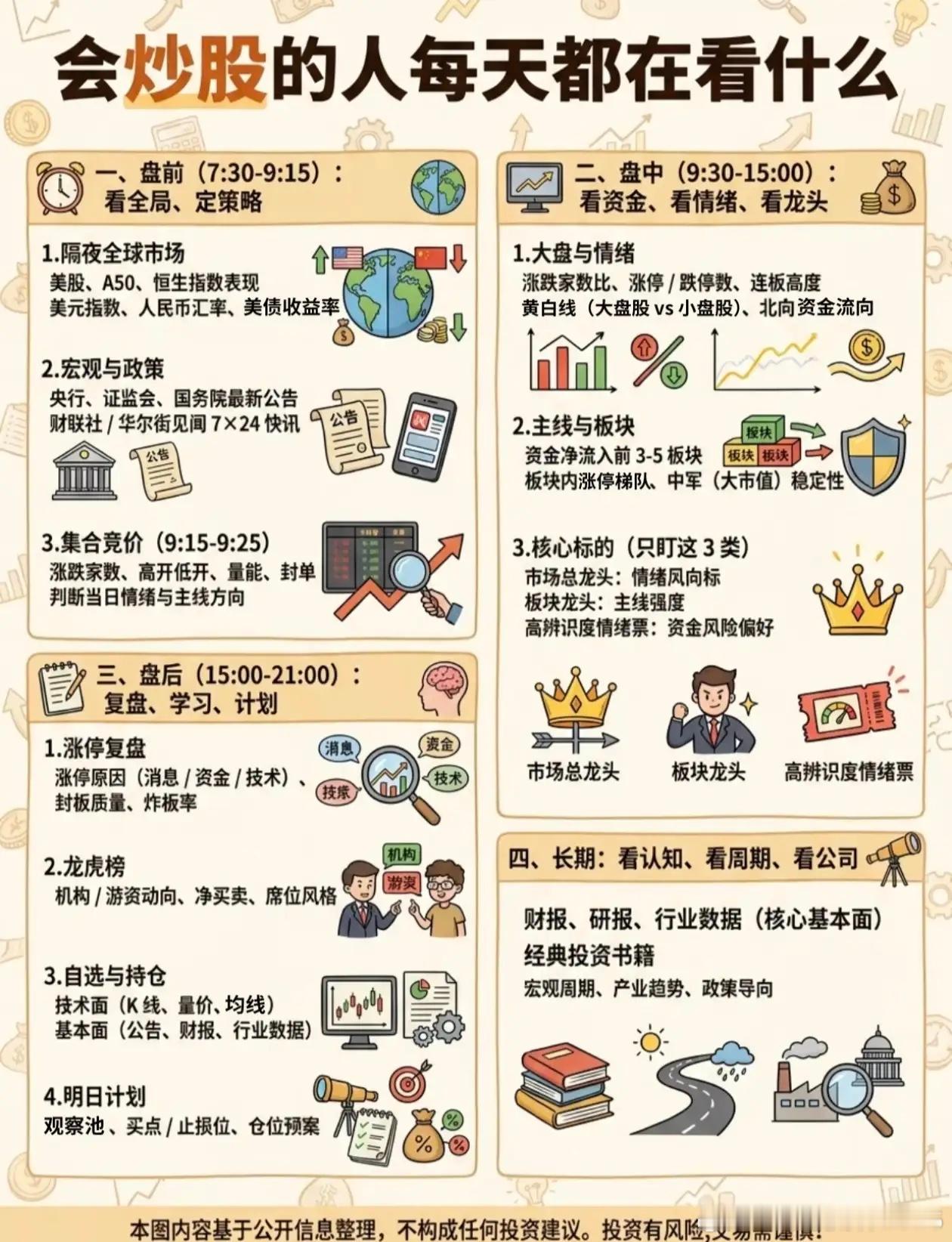 真正会炒股的人，每天的复盘清单长这样 炒股不是靠感觉追涨杀跌。盘前定策略，盘中盯