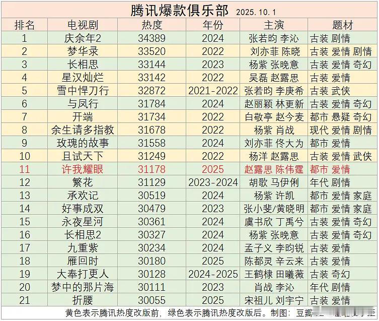 这么看腾子24年和22年过得是真滋润啊 ​​​