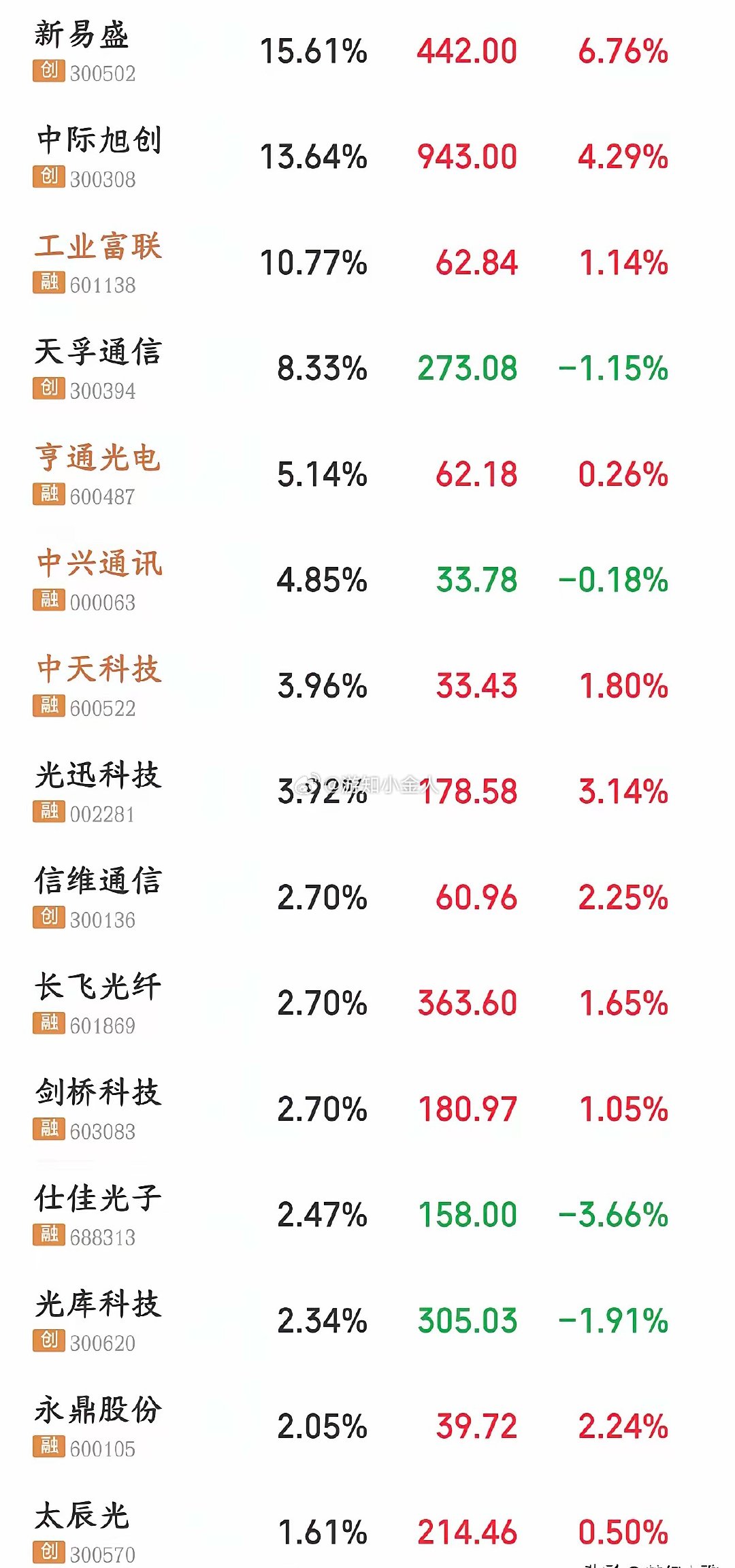 下周A股避雷指南！这两个板块尽量回避，别盲目抄底行情轮动永远比我们想象的更快，炒