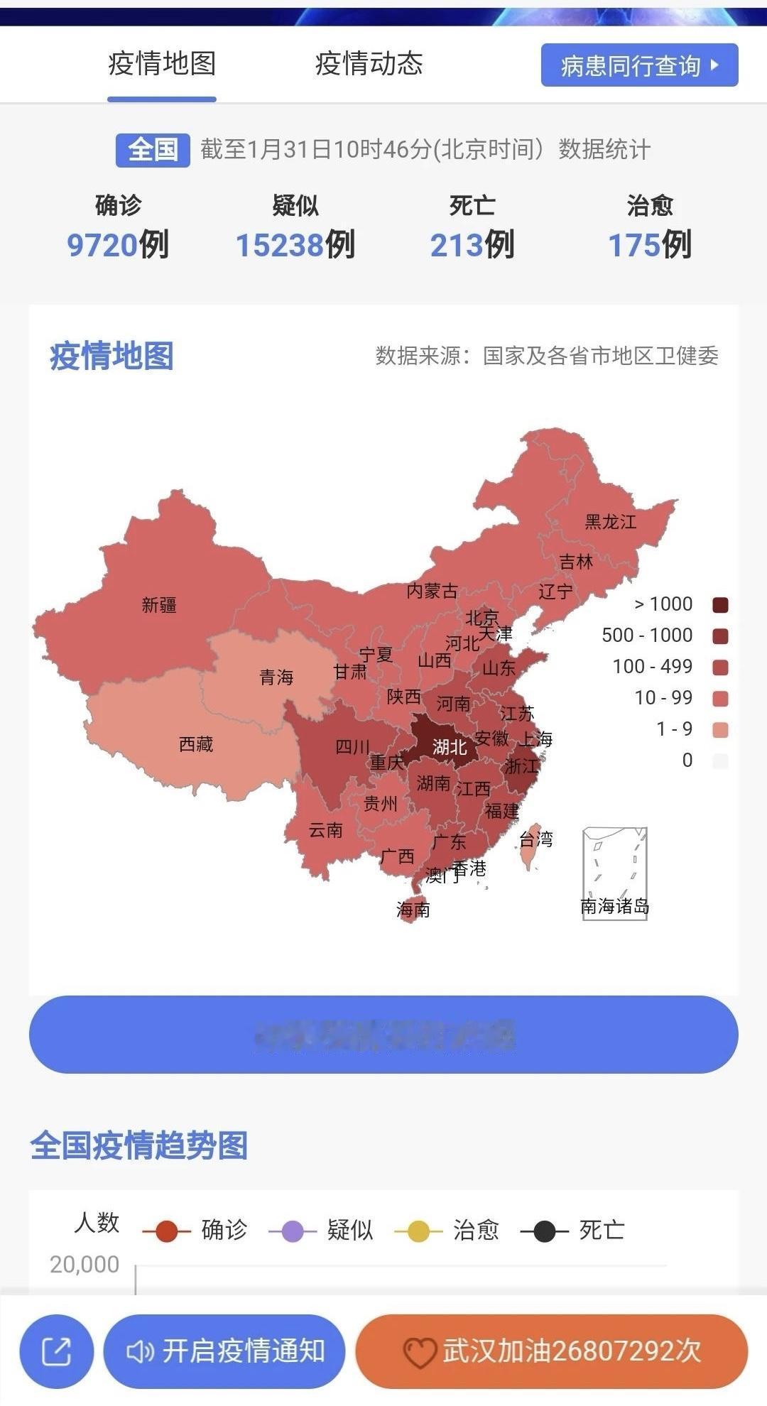 记得开放后，还有很多老人不久就走了……特别是那些有基础病的！