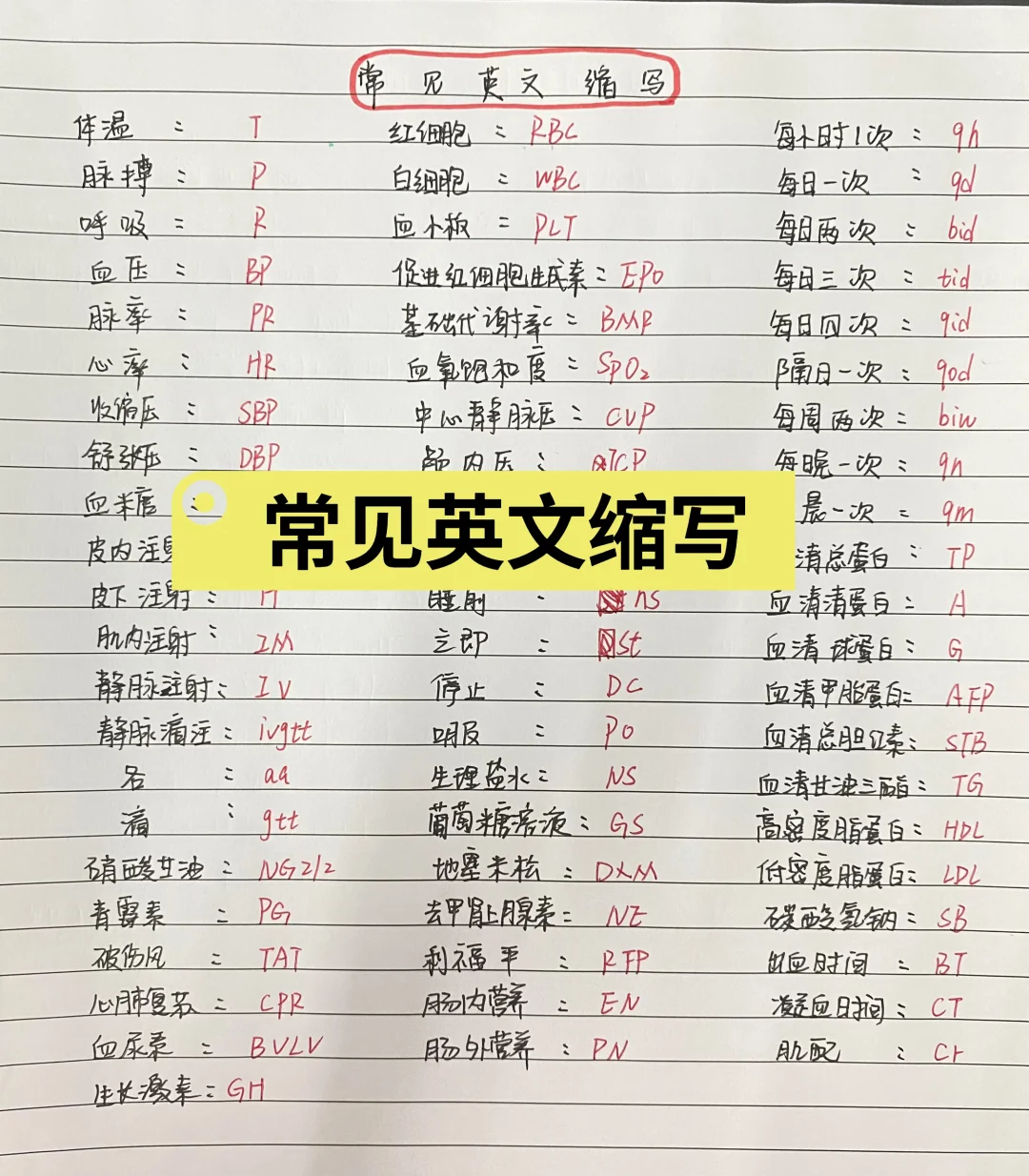 今日分享———常用英文缩写