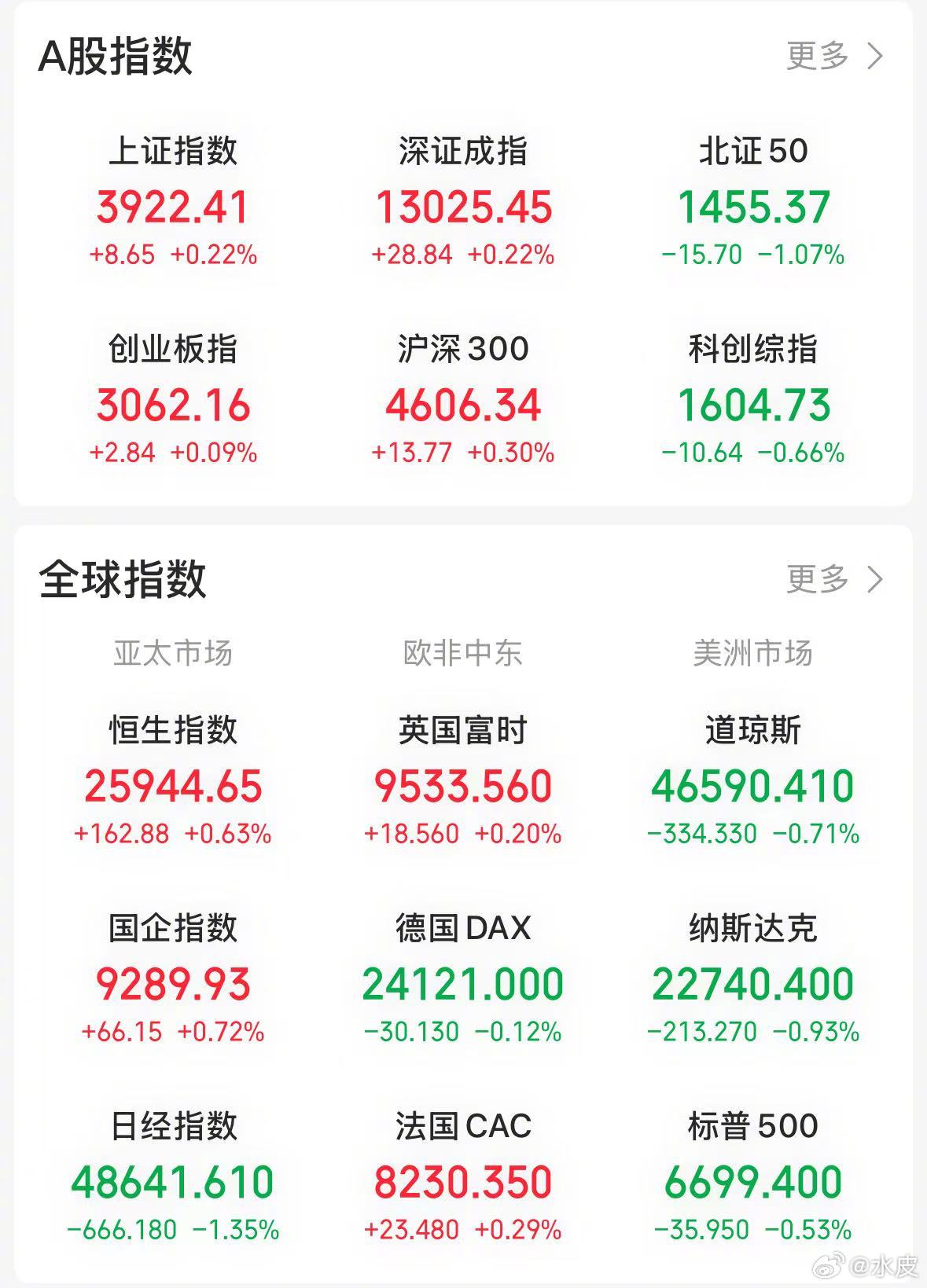 【今日看盘】中信证券！恐怕也只有中信证券具备打破僵局的能力。今天下午两点后，中信