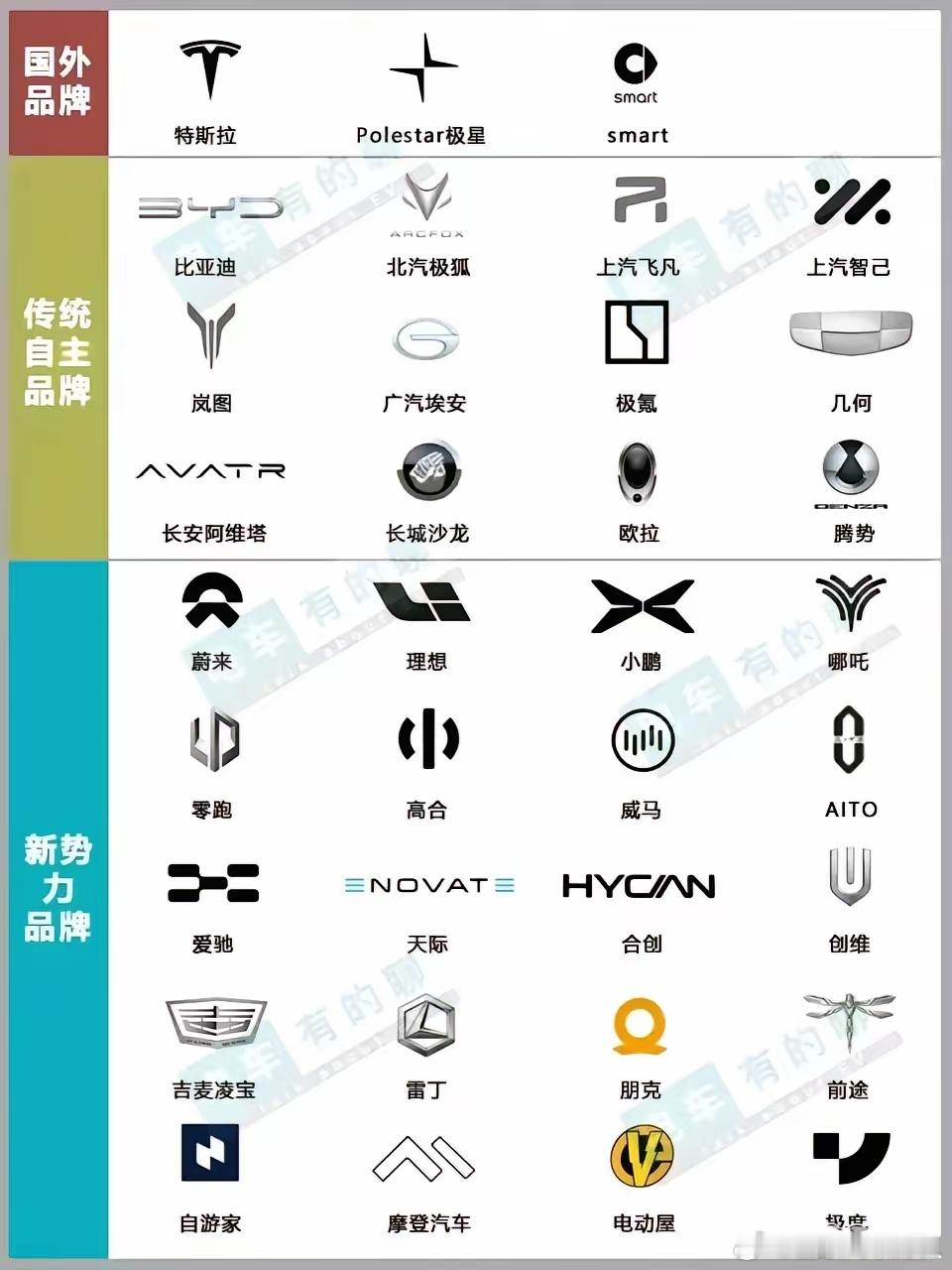 若考虑新能源汽车，特斯拉无疑是首选。为啥这么说呢？因为它是市面上罕有的，能让你在
