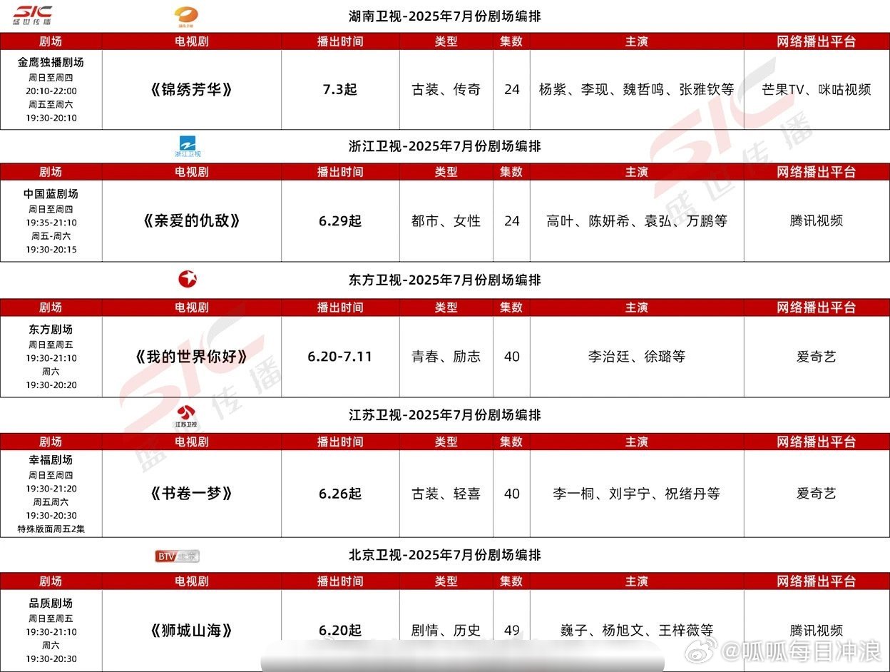 平台及卫视七月排播表：杨紫/李现《锦绣芳华》、赵今麦/张凌赫《樱桃琥珀》、赵露思
