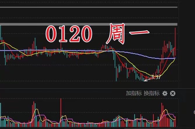 周五回顾周五指数震荡走强，午后进一步冲高后略有回落，情绪端表现相对较弱和指数背离