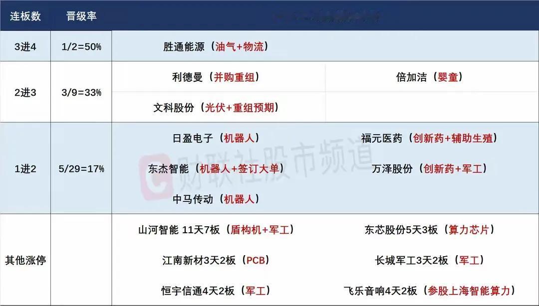 8月5日盘前预案：上纬复牌带来的隐忧！

1、昨天的市场还是走的比较意外的，最终
