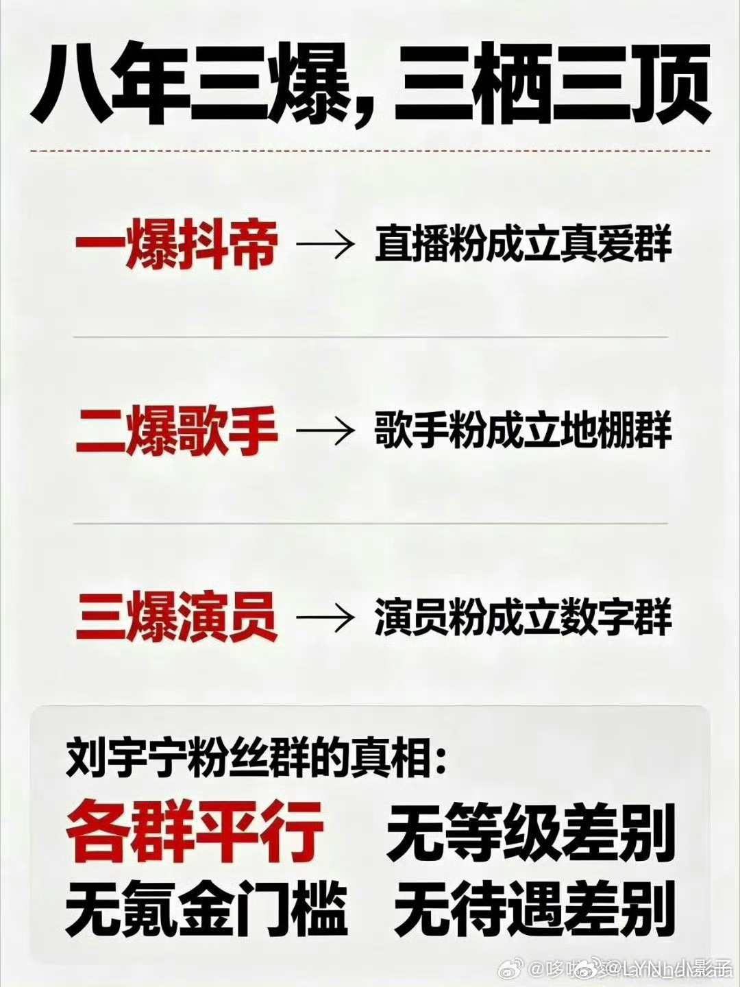 刘宇宁粉丝回应粉丝等级