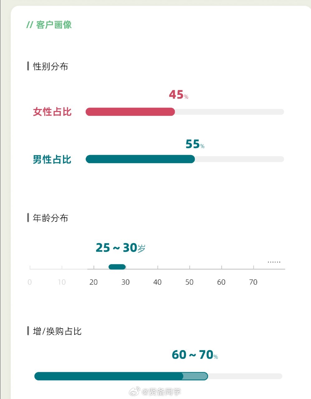 今天早上少军总发布的这份关于新一代小米SU7新车上市的报告，其中有不少数据挺有意
