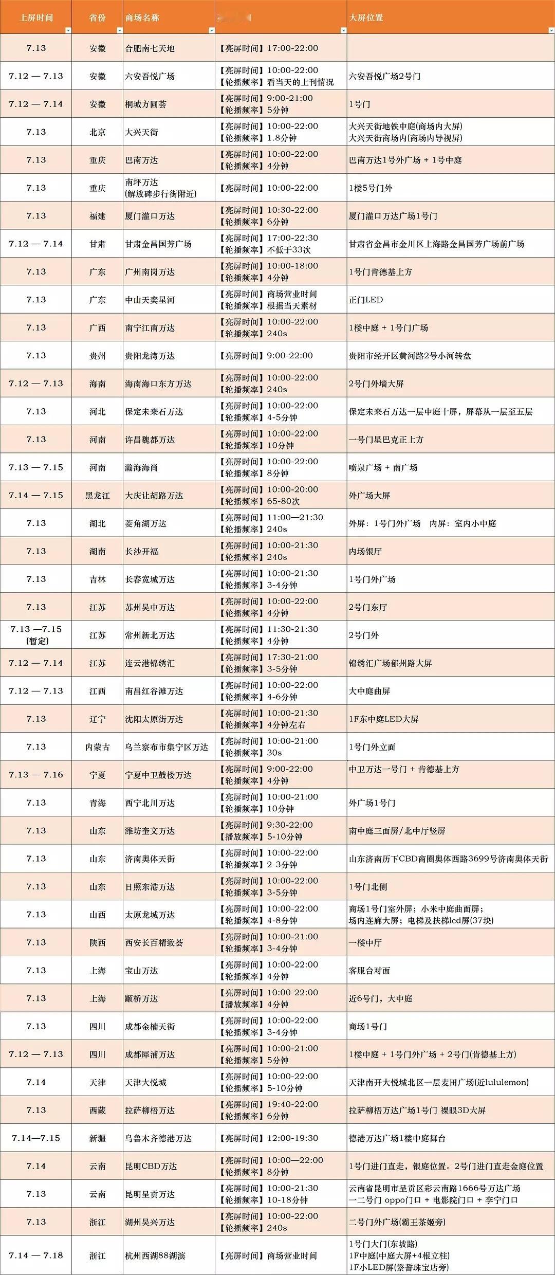 樱桃琥珀应援，赵今麦粉丝31城大屏应援 ​​​