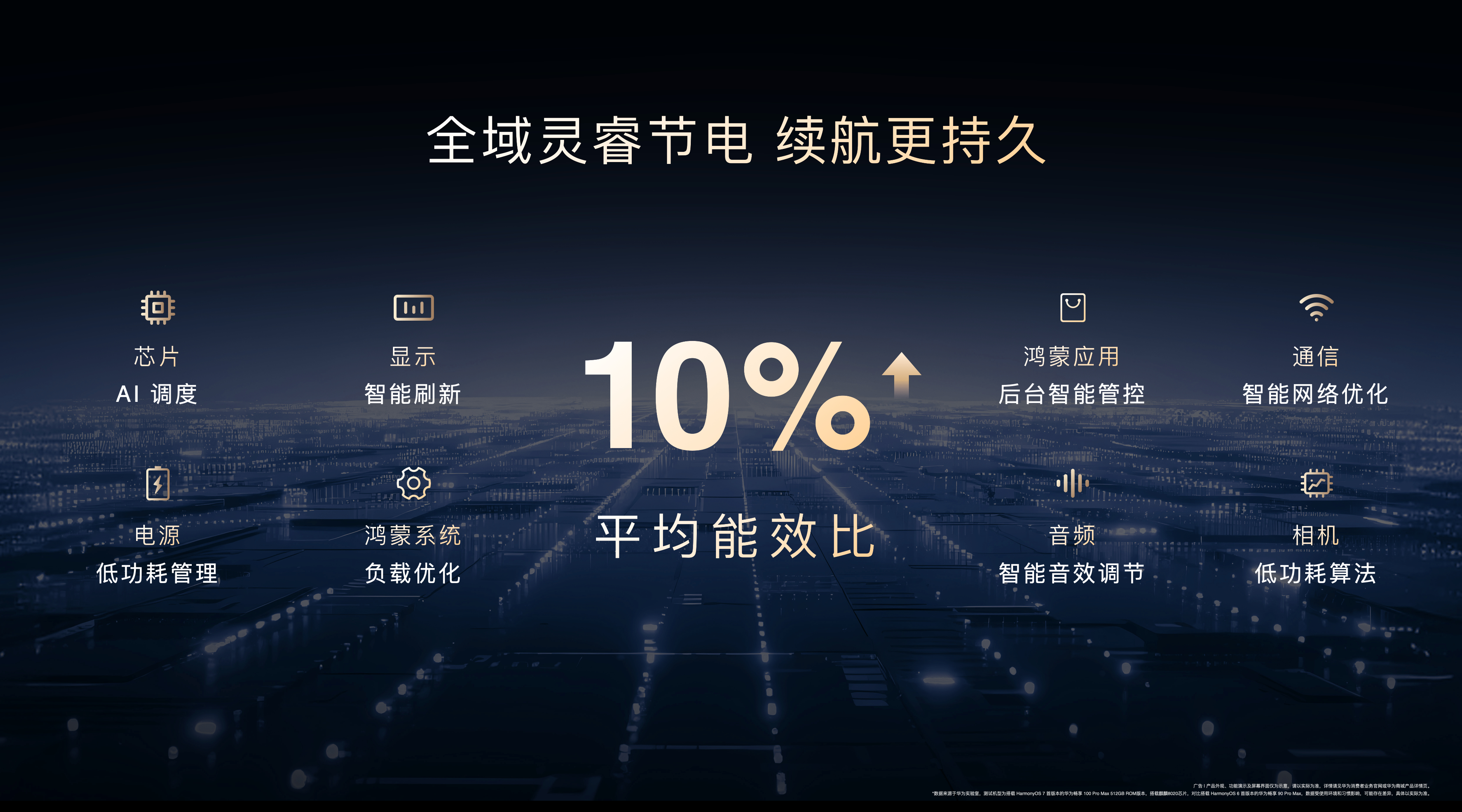 华为畅享100ProMax 这次升级了电池，搭载 8800mAh 巨鲸电池，配上