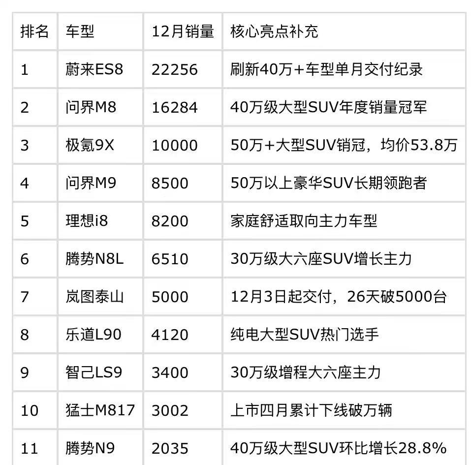 行业，旗舰SUV，各家卖点宣推标语【来自懂车帝车友圈】