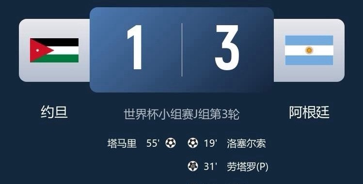 阿根廷3:1约旦，头名晋级，约旦垫底出局！此役洛塞尔索任意球破门，劳塔罗点射收获