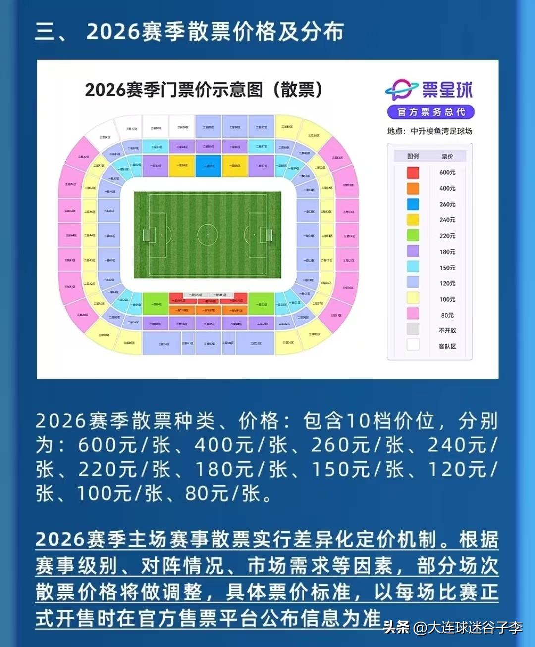 2026赛季大连英博散票价格出来了，大概看了一下，去年二层南北看台的票价是60元