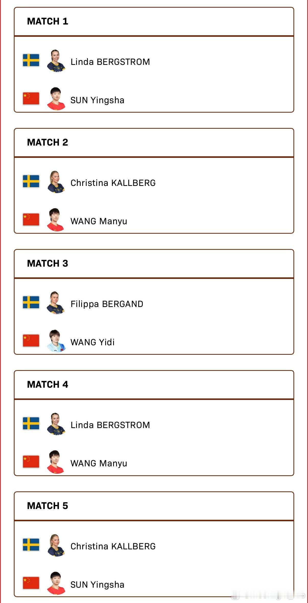 伦敦世乒赛团体赛 女团1/8决赛:🇨🇳中国🆚瑞典🇸🇪 对阵表孙颖莎vs