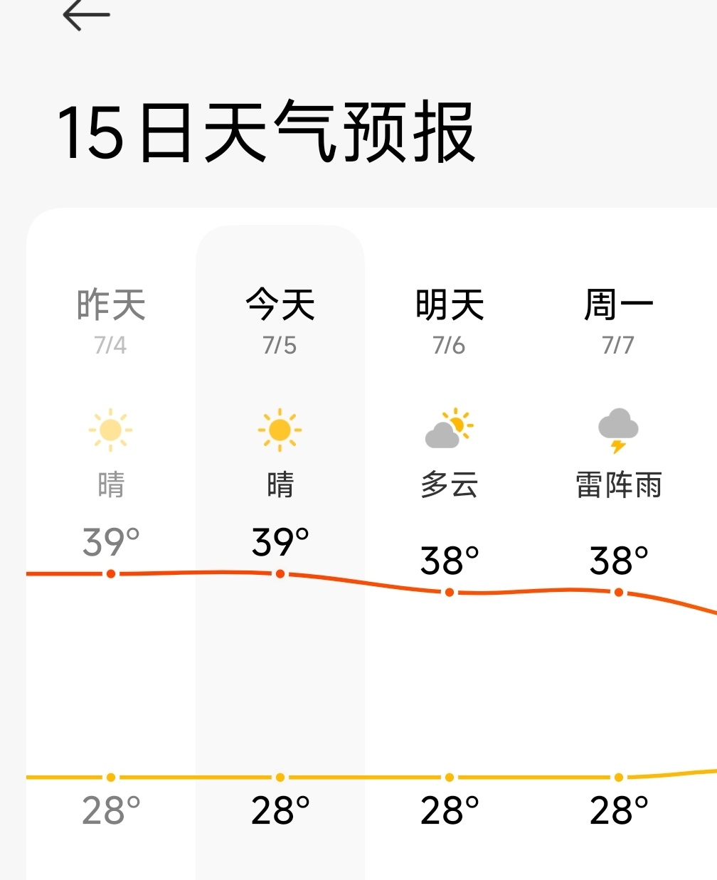 太难受了，这天气，而且南昌的39度比北方城市的42度感觉还热，别问我为什么知道，