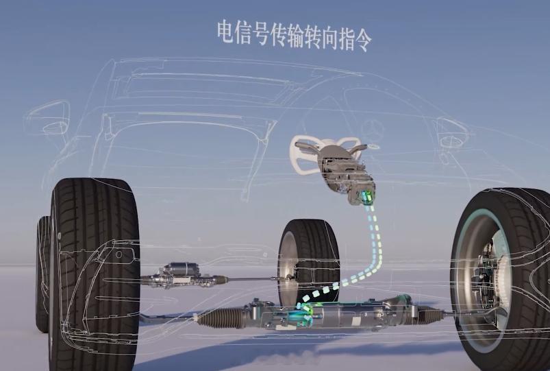 方向盘正在进化中退化早先的转向系统是纯机械硬连接——方向盘转多少，前轮就跟着摆多