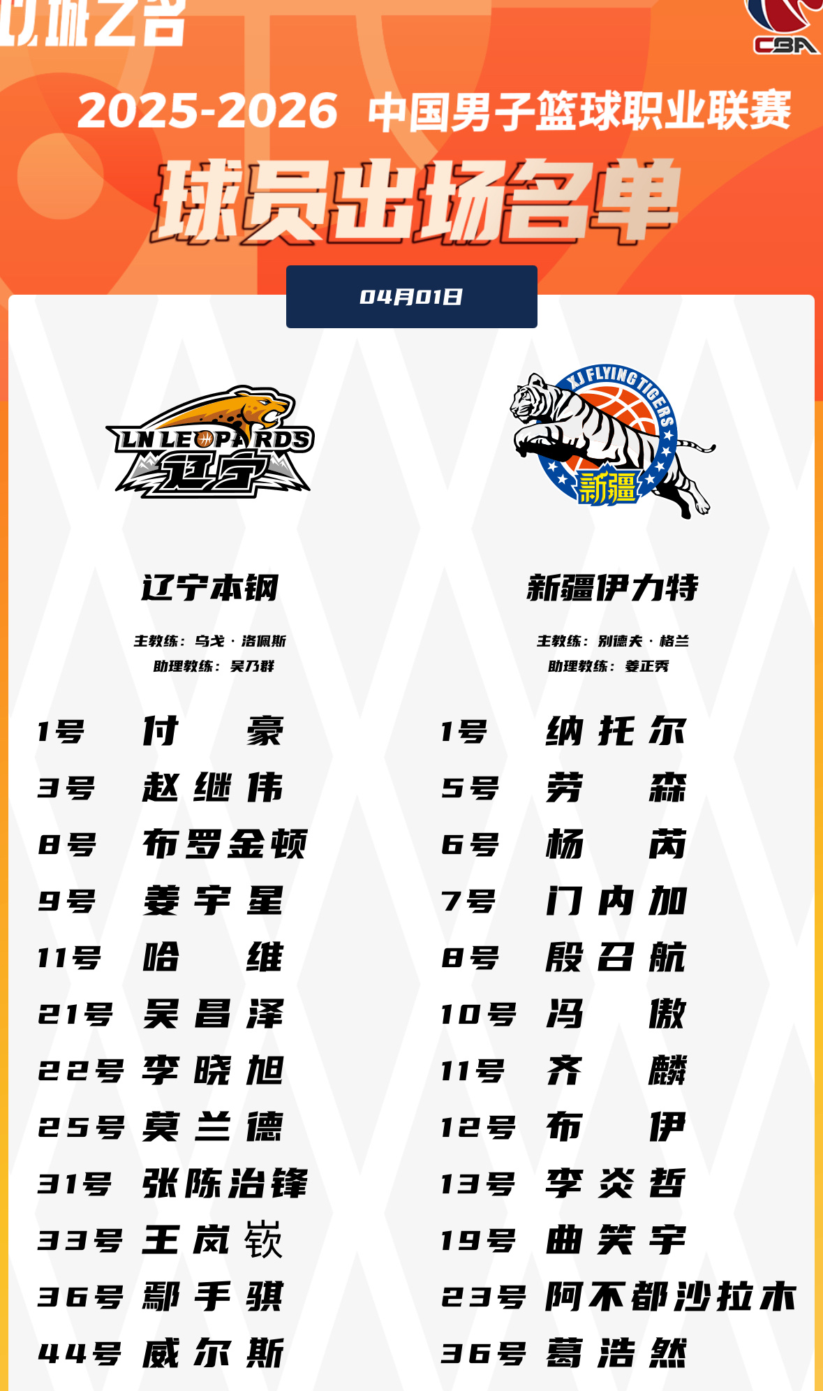 今晚辽宁队主场对新疆赛前双方大名单辽宁男篮