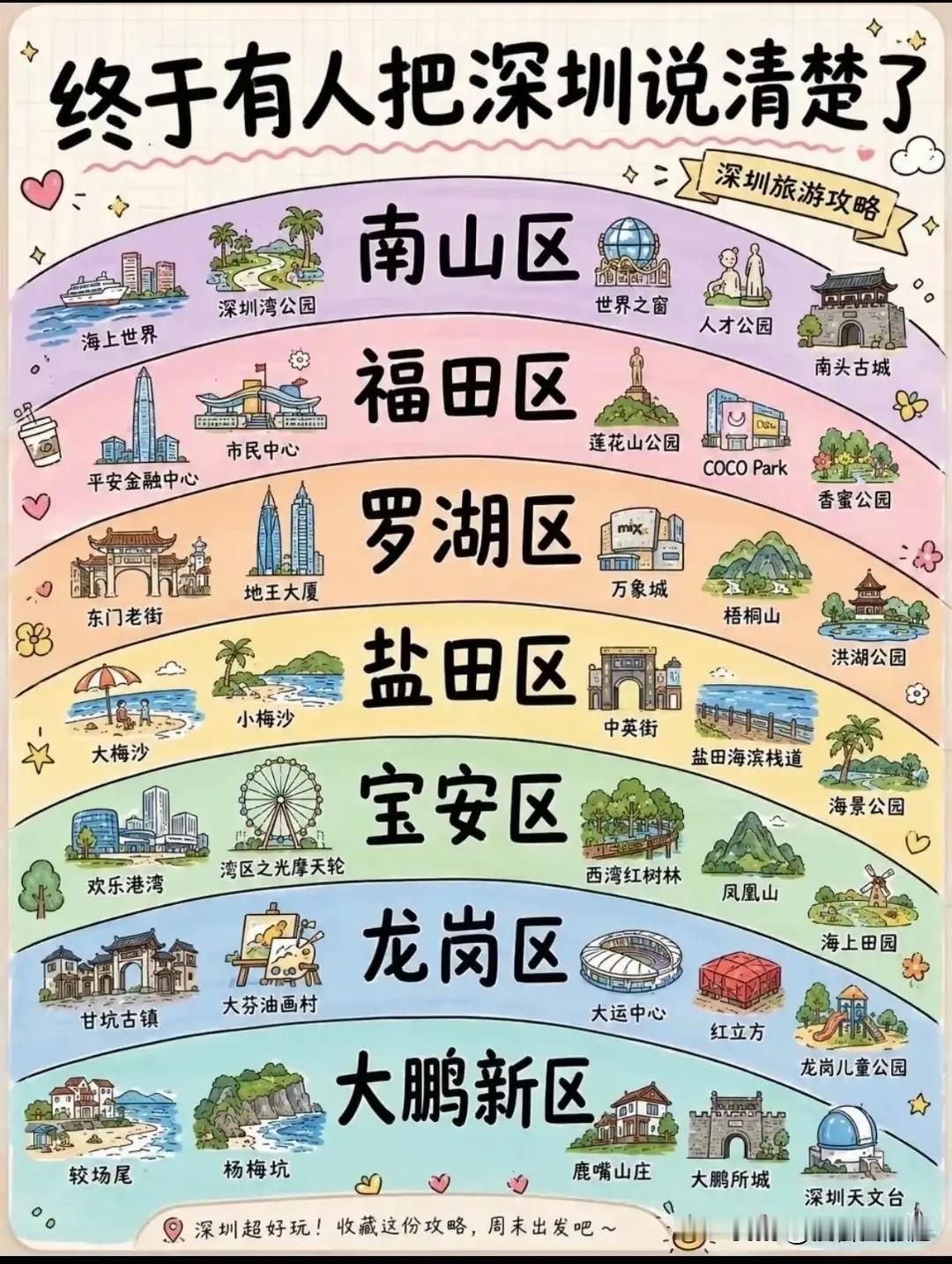 记住一句话:瘦死的骆驼比马大！在深圳再穷也比很多地方富