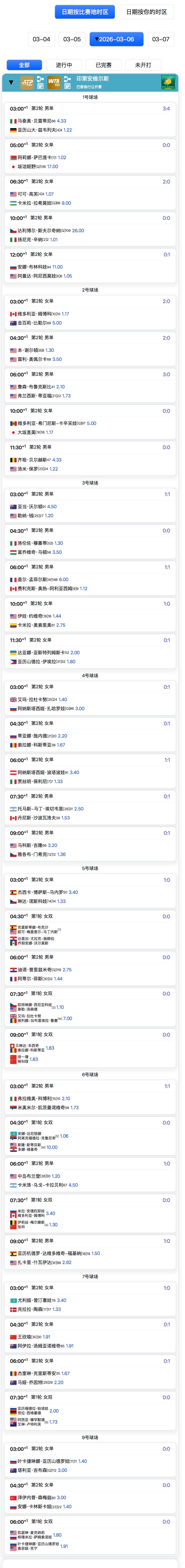 【印第安维尔斯1000赛 3月6日赛程📅🎾】✅男女单第二轮全面开打🇨🇳王