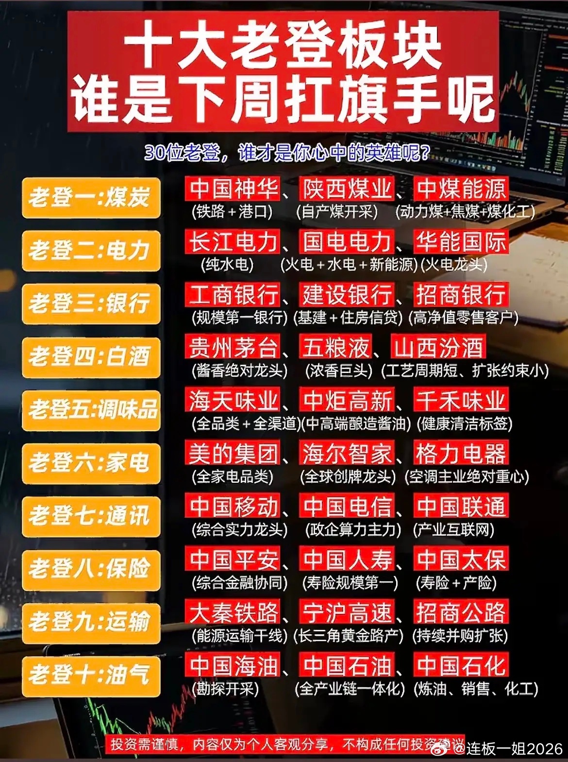 A股十大蓝筹“老登板块”盘点！谁会引领下周大盘行情？ 