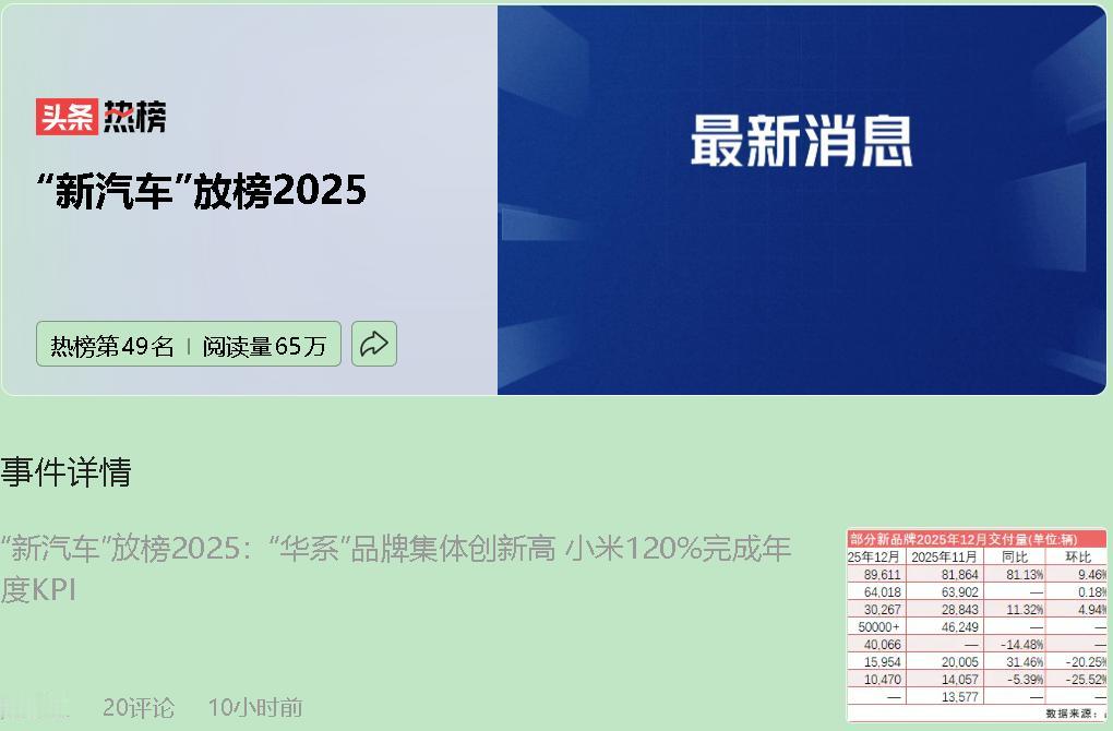 嘿，刷到2025年车市成绩单了吗？满屏“创新高”，看着挺嗨吧？但说实话，这哪是全