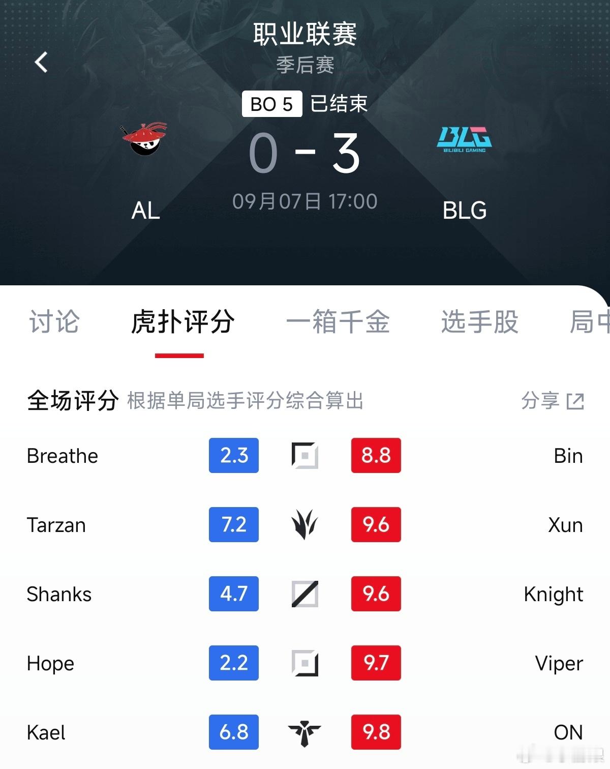 AL这比赛输得真不冤。第二局Breathe和Hope连续送大节奏，标题都叫"又窒