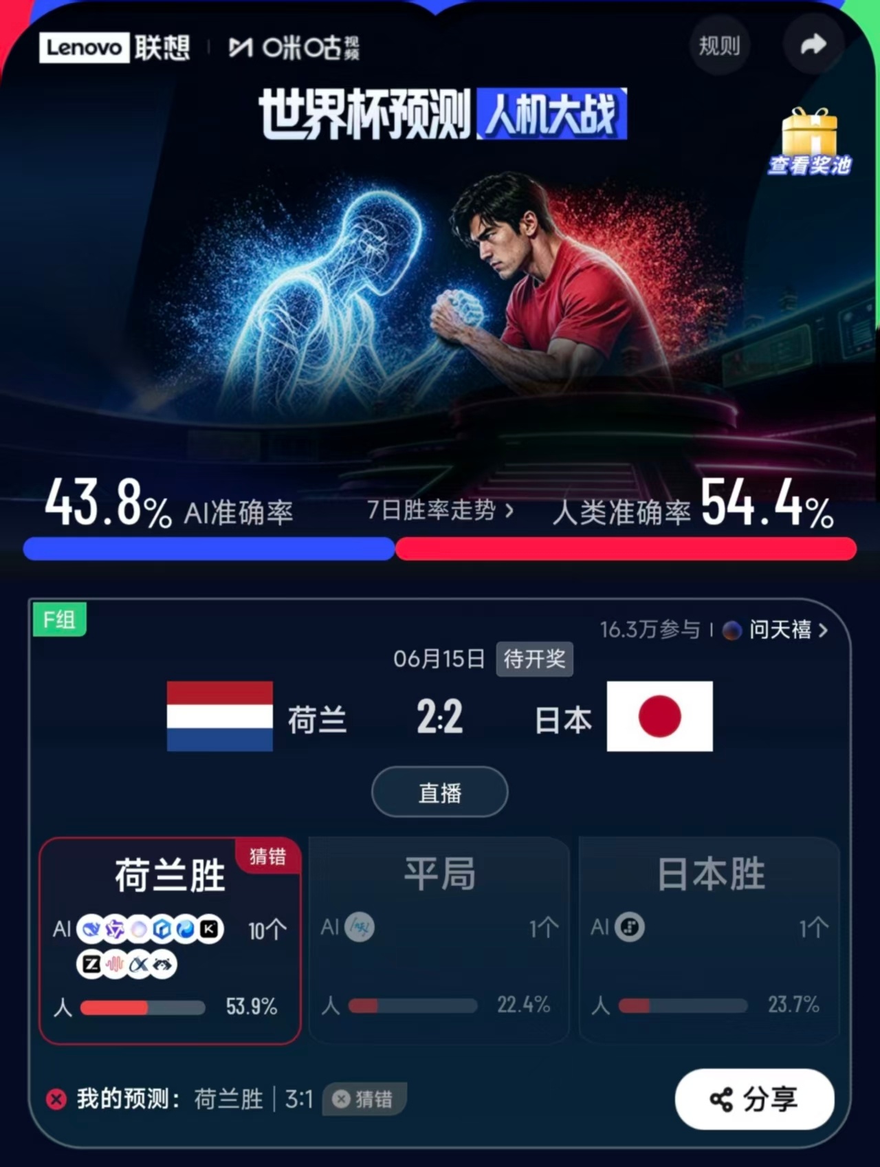 荷兰2比2日本看世界杯上咪咕 荷兰队本场两度领先被日本绝平，创下队史首次世界杯两