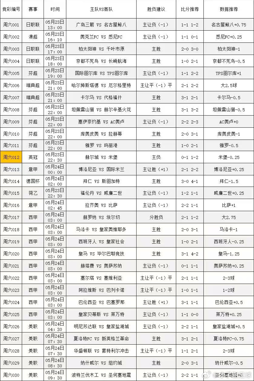 5月23日 白色扫盘分析才子谢足球的斯是陋室