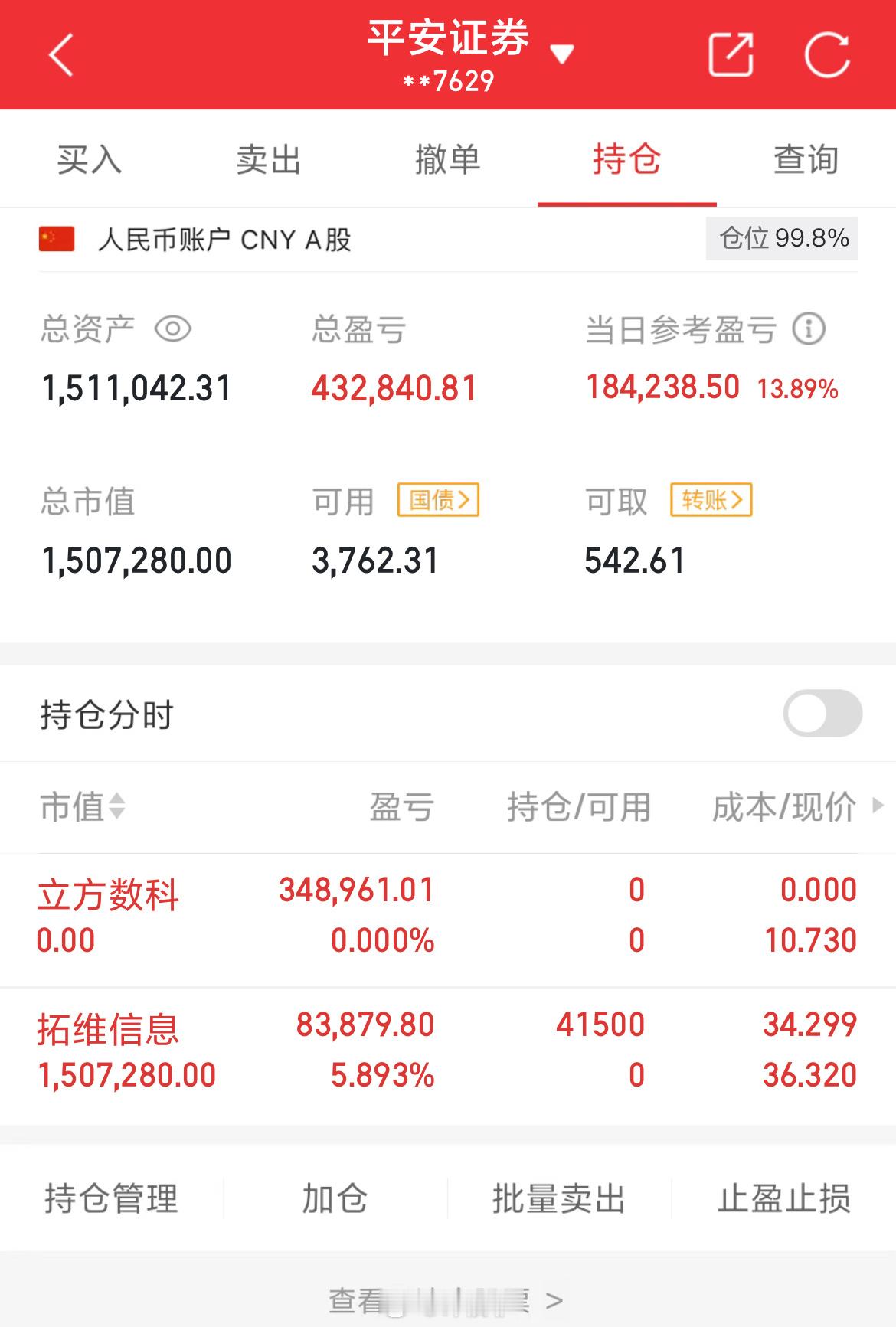 100万实盘挑战一年做到600万（第112天）总资产：1511042当日参考盈亏